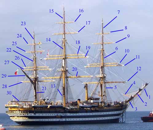 alberi e pennoni nave scuola Amerigo Vespucci